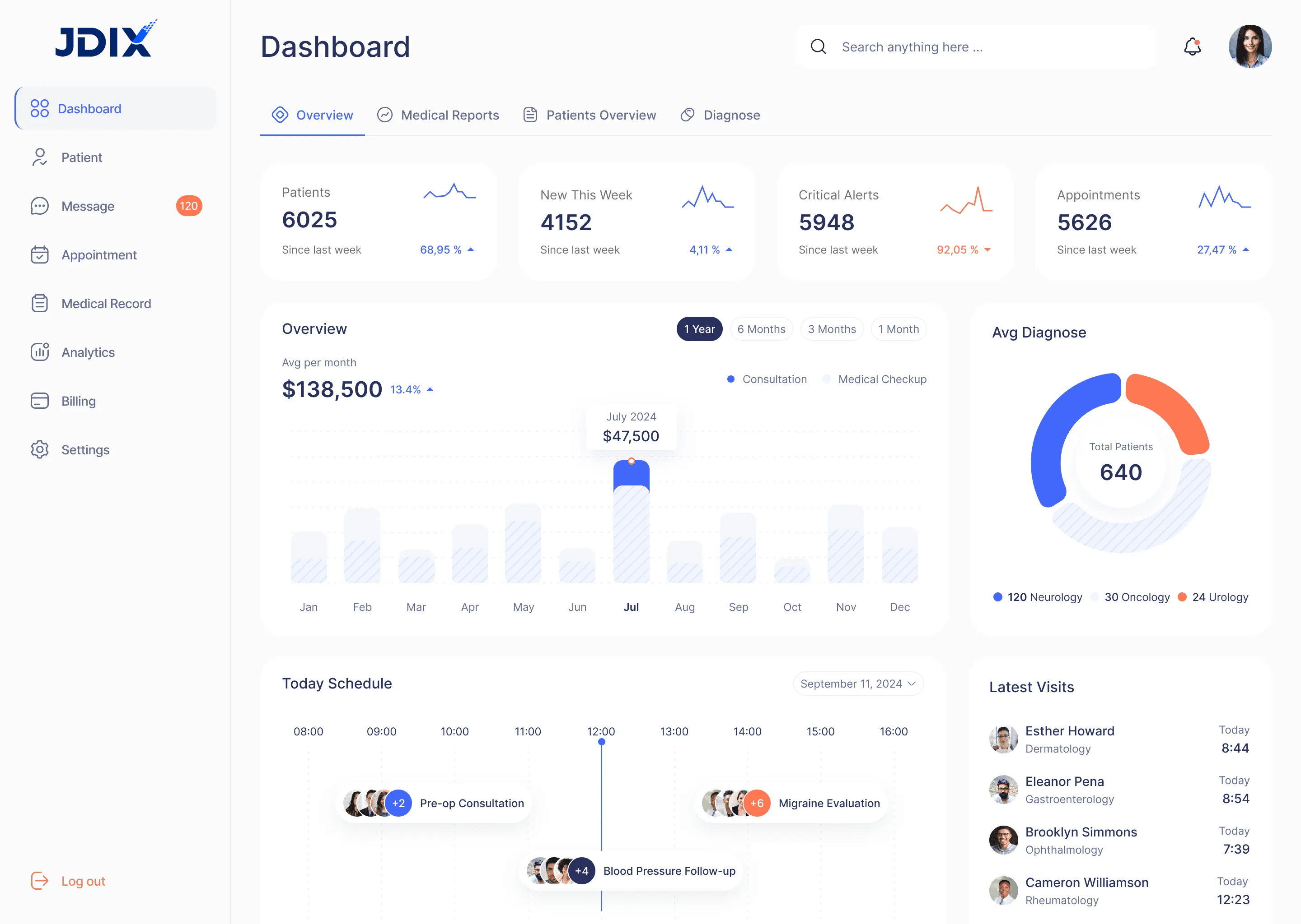 JDIQ Dashboard